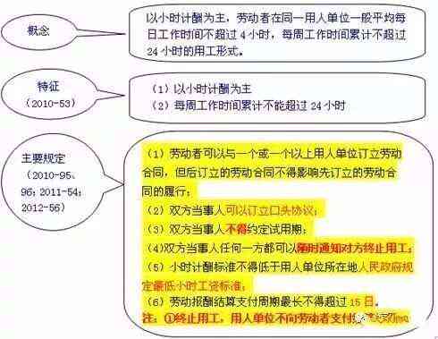 全面解析工人参加工作时间的认定标准与流程：涵入职、工龄计算及法律依据