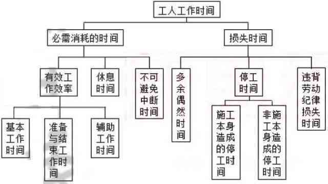 全面解析工人参加工作时间的认定标准与流程：涵入职、工龄计算及法律依据