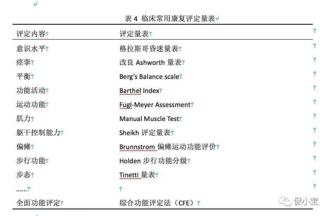 个人受伤后如何申请伤残评定及伤残等级划分详解