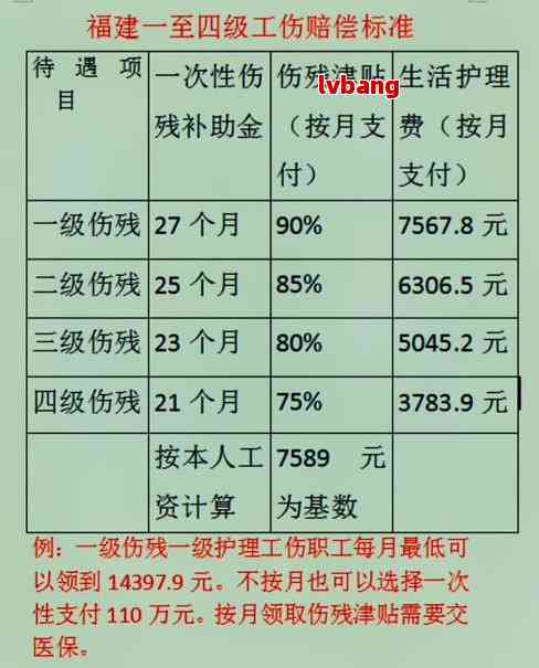 个人受伤能认定工伤吗多少钱一天月次？