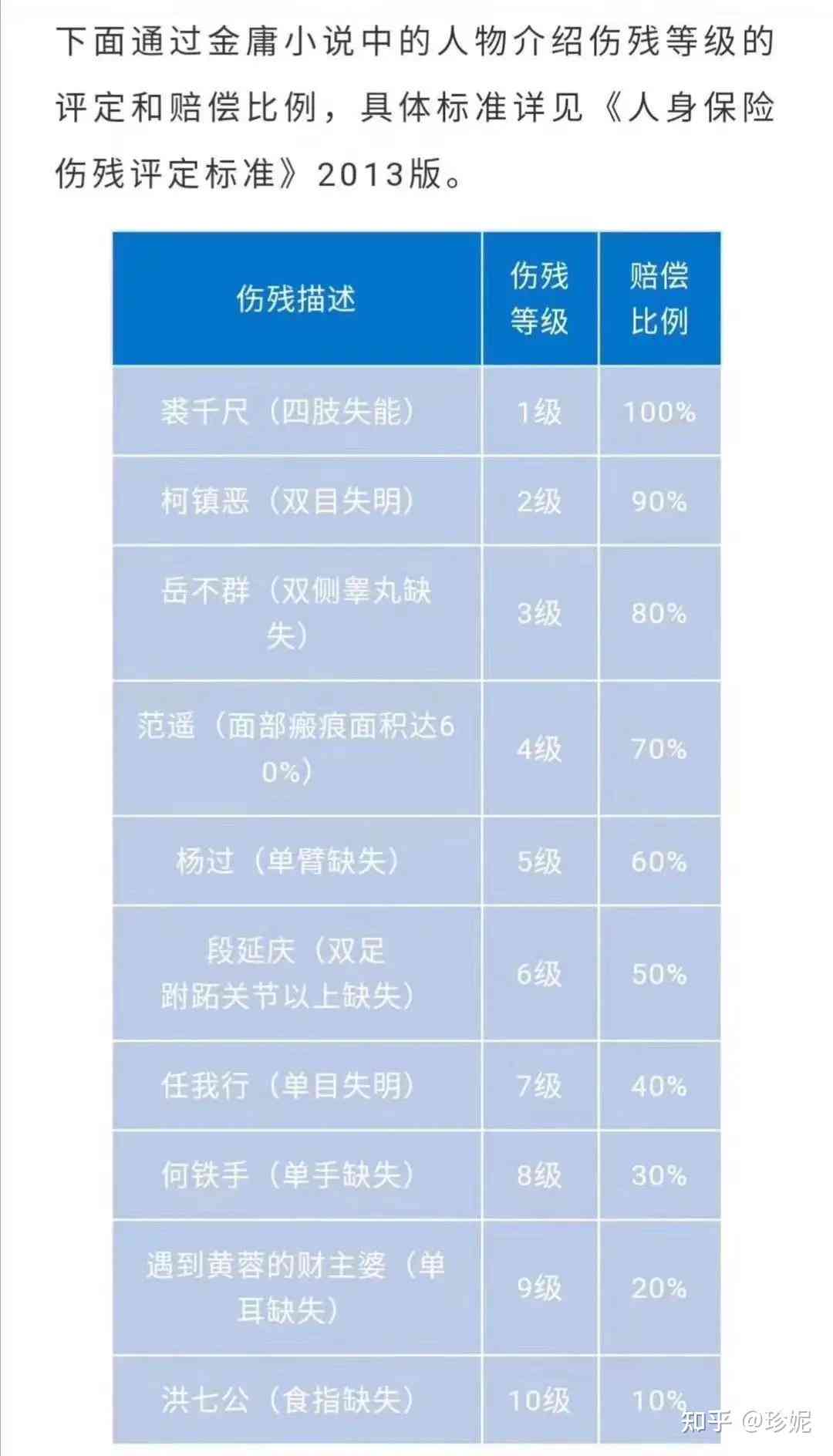 遭受个人伤害，能否申请伤残等级评定？-遭受个人伤害,能否申请伤残等级评定