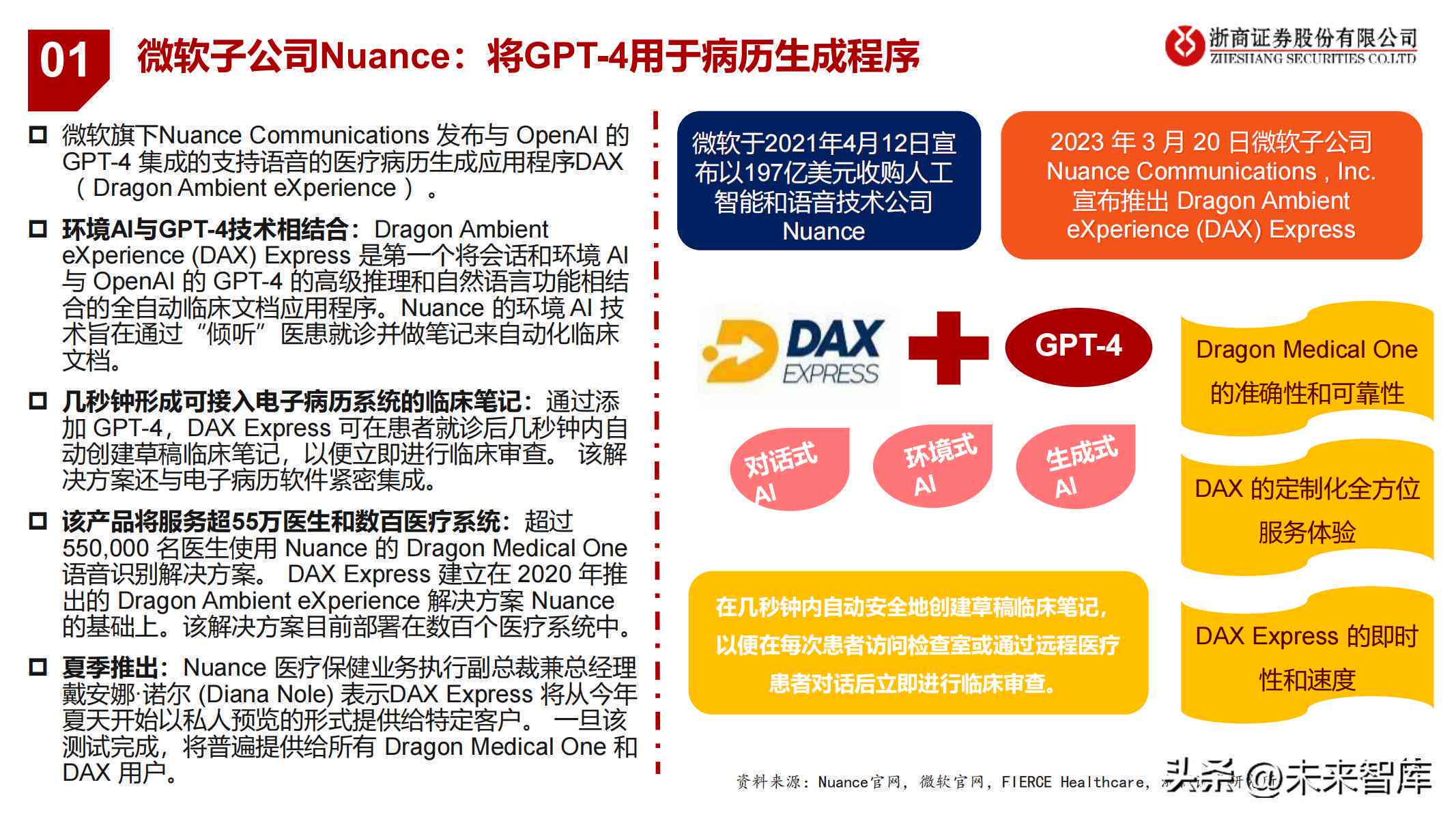 深度解析：AI大模型市场研究报告模板与范文免费指南