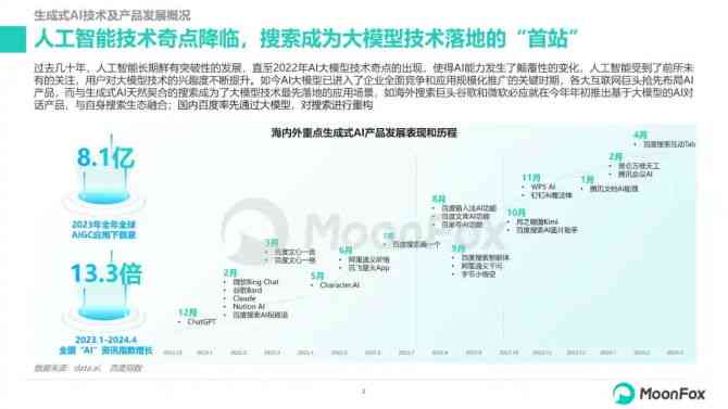 2024版AI大模型市场研究报告：全面解读行业趋势、技术进展与商业应用前景