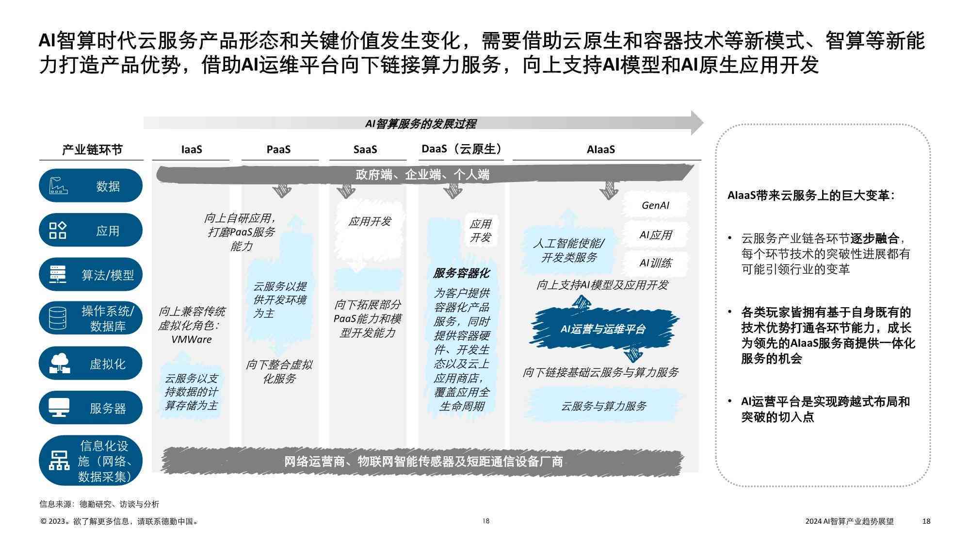 2024版AI大模型市场研究报告：全面解读行业趋势、技术进展与商业应用前景