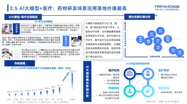 2024版AI大模型市场研究报告：全面解读行业趋势、技术进展与商业应用前景