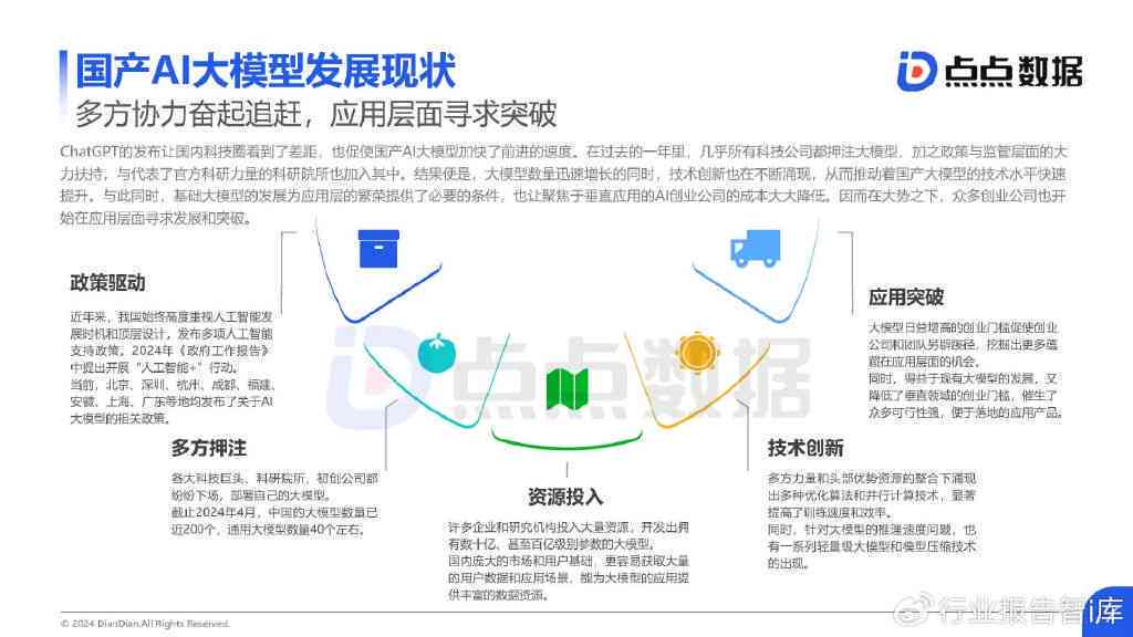 2024版AI大模型市场研究报告：全面解读行业趋势、技术进展与商业应用前景