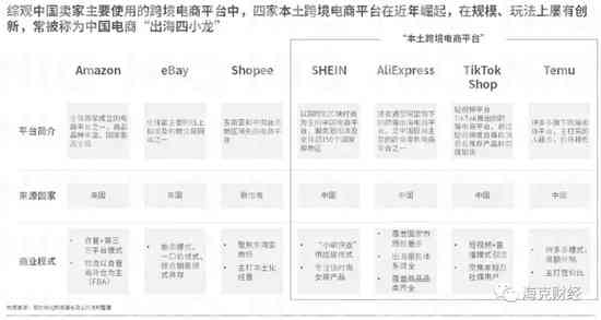 电商巨头亚马逊：高效文案撰写技巧与策略解析