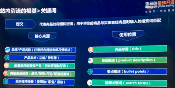 掌握亚马逊标题与描述埋词技巧：提升产品搜索排名