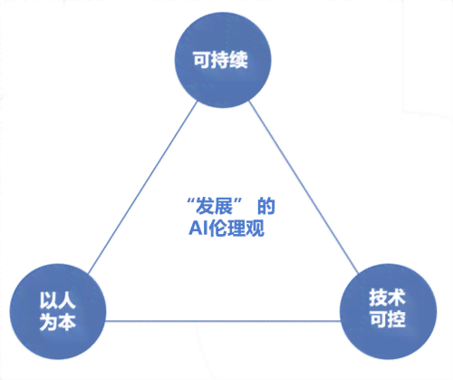 全面解析AI与人类互动：涵人机协作、伦理挑战与未来展望的深度探讨