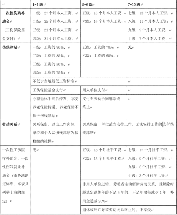 工伤认定与赔偿：个人合伙情形下的法律解析与处理流程