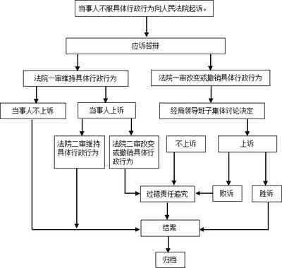 个人合伙可以起诉合伙人吗：起诉流程、法律依据及退伙起诉问题解析