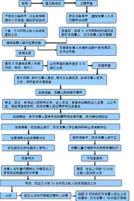 个人合伙可以起诉合伙人吗：起诉流程、法律依据及退伙起诉问题解析