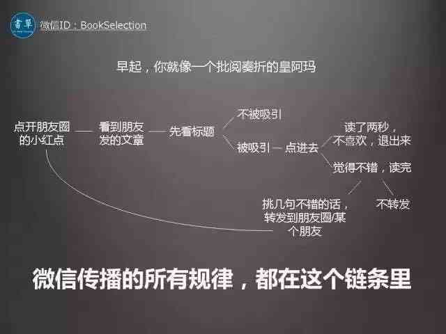 全面掌握朋友圈吸引力法则：深度解析打动人心的文案创作秘诀与实战技巧