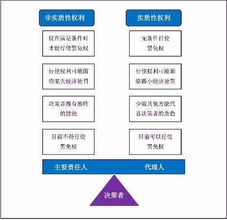 个人合伙算不算必要共同诉讼：其诉讼权利能力及案件性质探讨