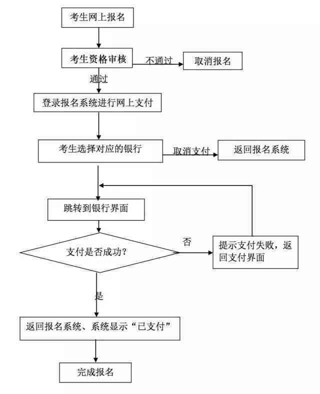 个人合伙认定全解析：法律条件、操作流程与常见问题解答