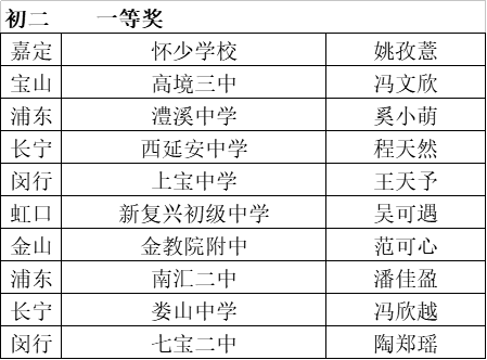 自动写作推荐榜：软件版优劣对比与排行