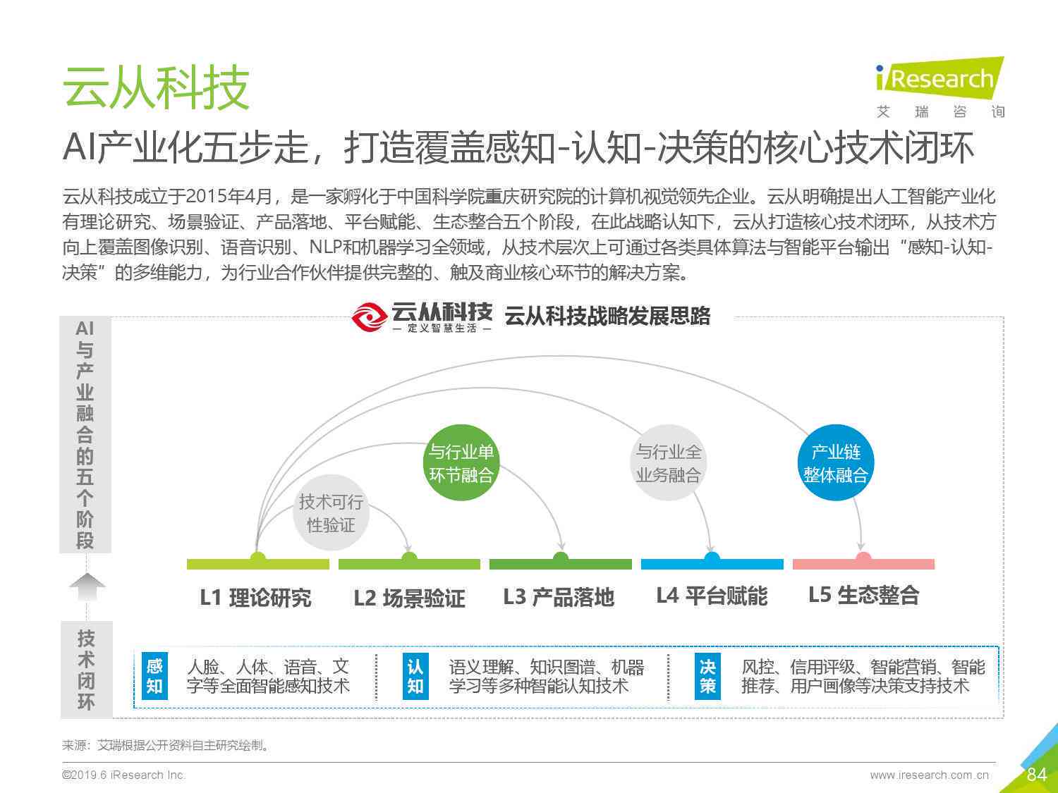 瑞中国AI产业研究报告：权威解读与官网指南