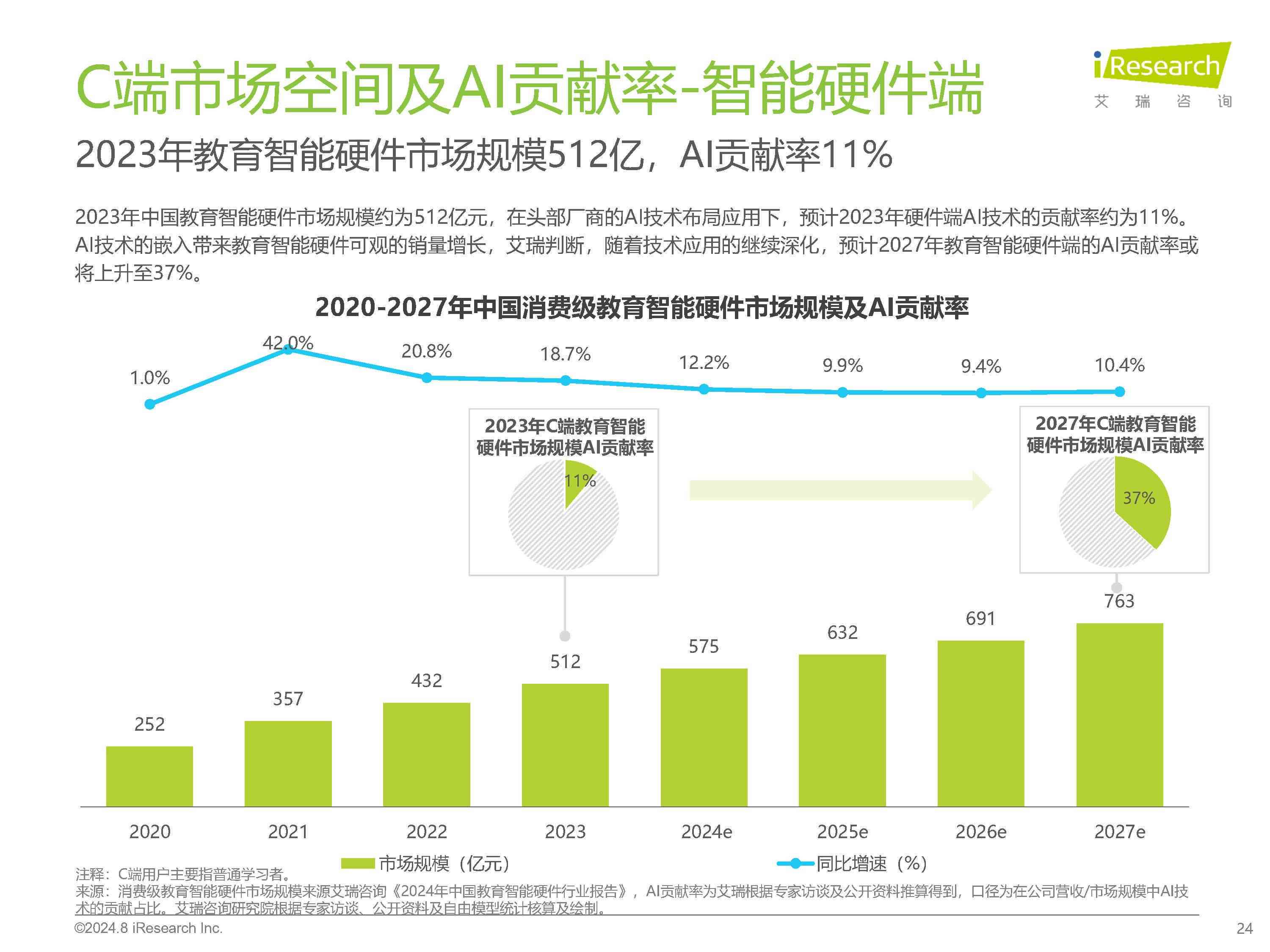 瑞中国AI产业研究报告：权威解读与官网指南