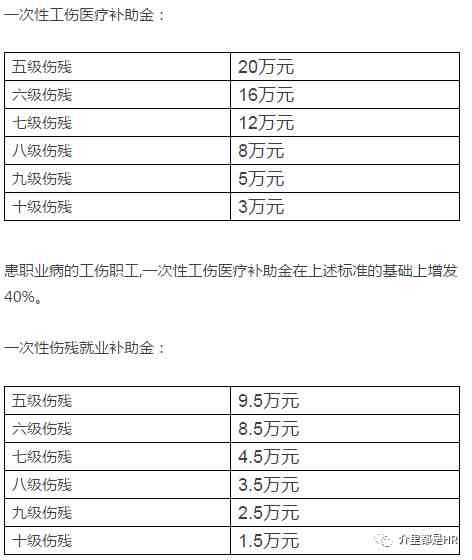 个人间工伤认定的流程与标准：如何申请及所需材料详解