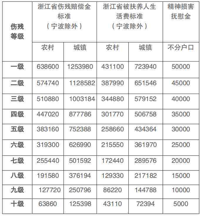 个人工伤和单位工伤一样吗：赔偿标准、区别与处理办法详解