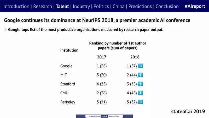 剑桥大学发布了2019年度AI发展报告