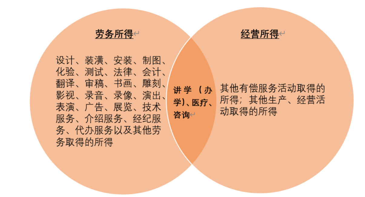 探讨个体间雇佣关系：个人与个人之间如何界定劳动关系的合法性及实践指南