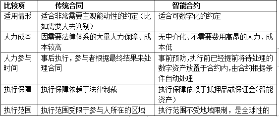 '探讨AI辅助编写脚本的法律合规性与安全性'