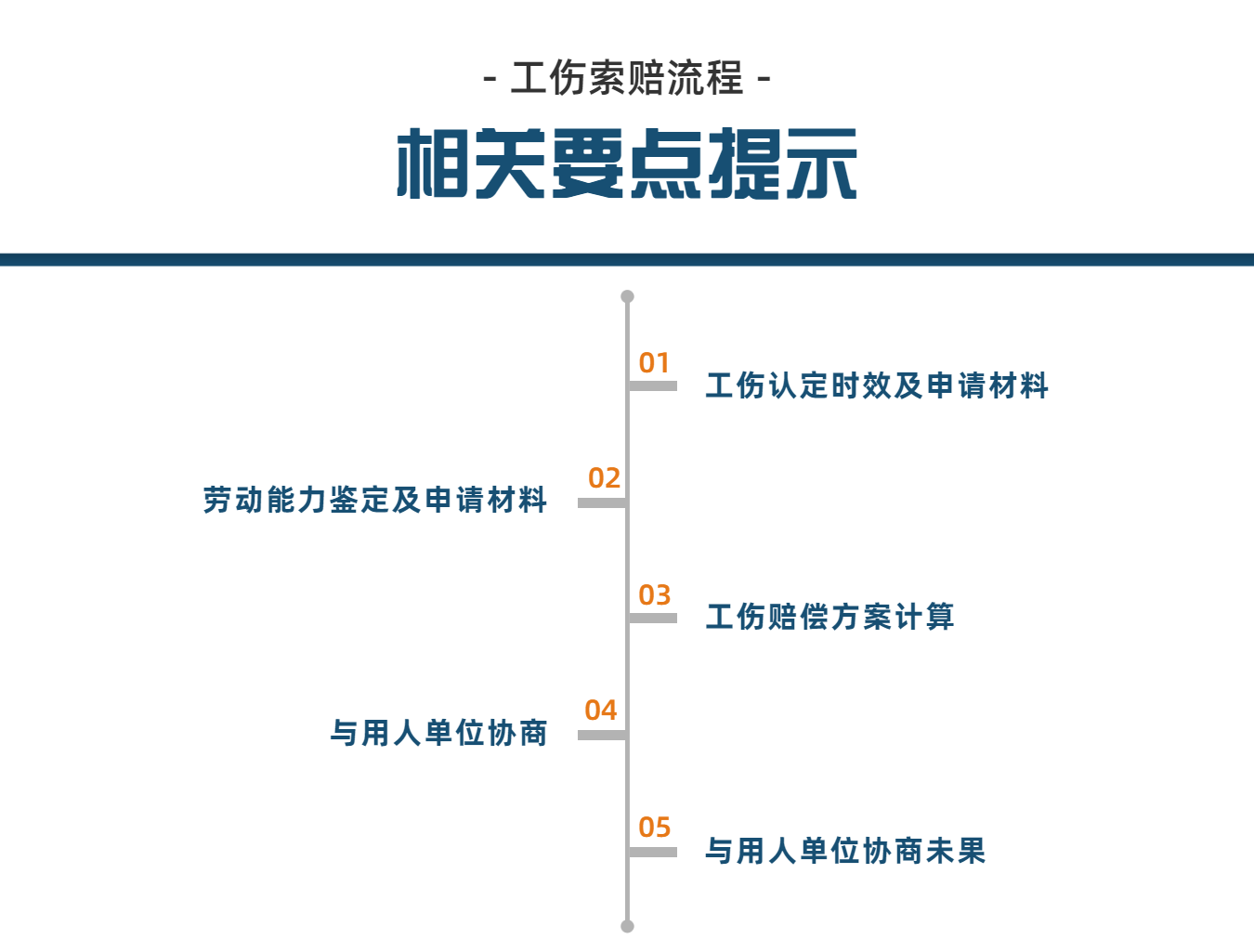 工伤认定与赔偿：网上个人如何办理工伤索赔流程