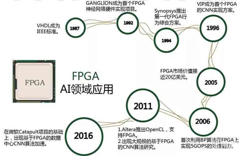 深度解析：AI训练的含义、过程及其在人工智能领域中的应用