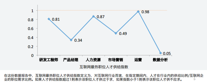 师要掌握哪些知识，前景如何？