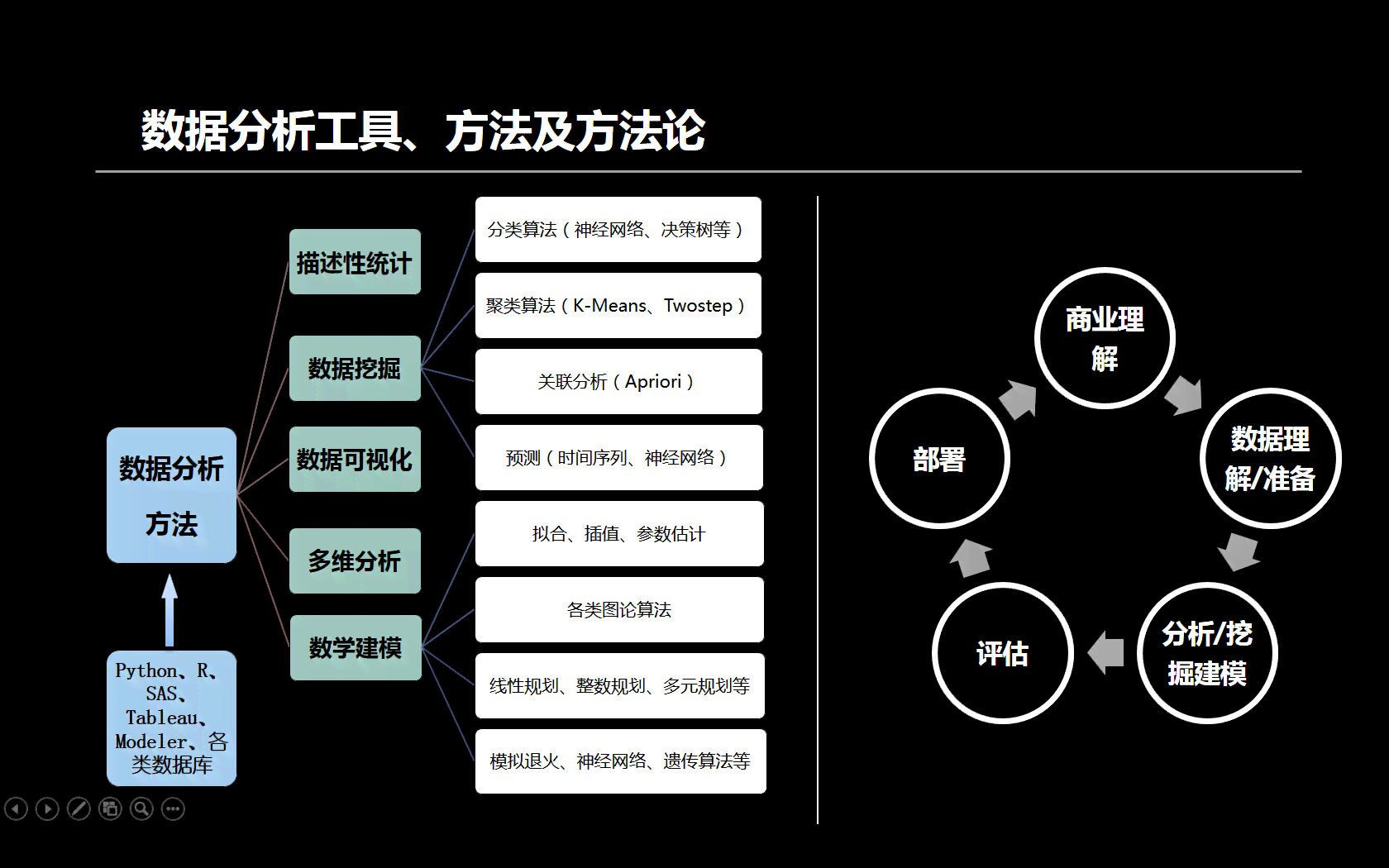 师要掌握哪些知识，前景如何？