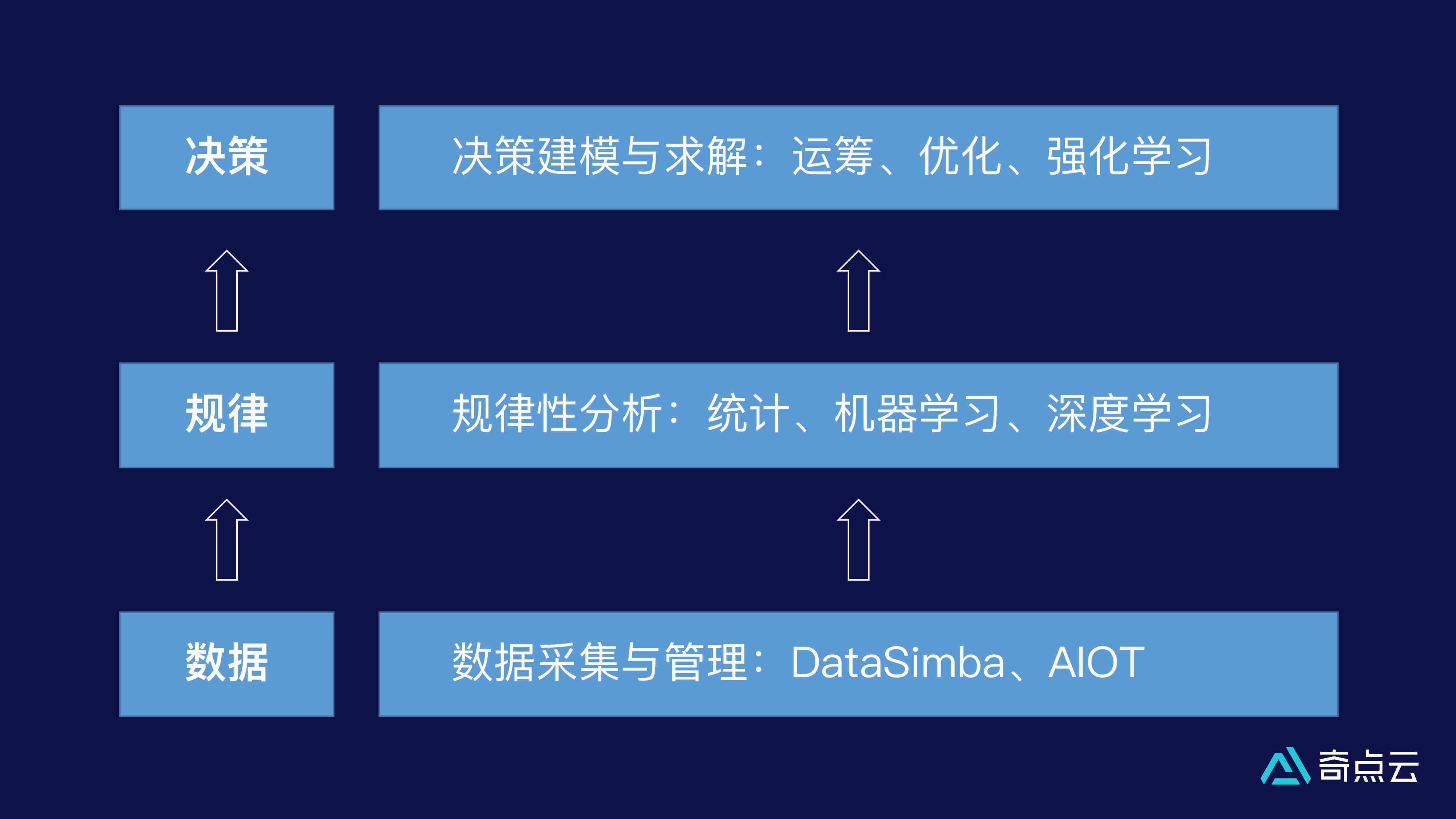 '智能AI训练与优化策略实方案'