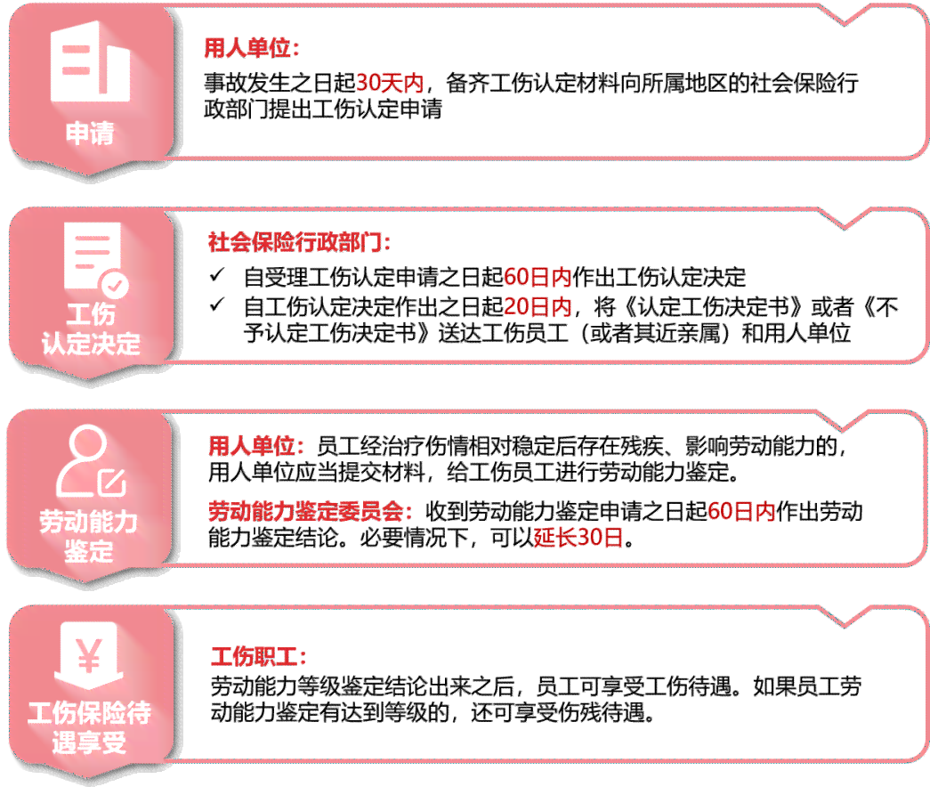 个人工伤认定申请全指南：步骤、材料、注意事项及解决方案