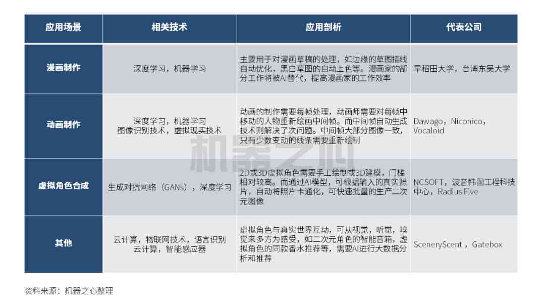 全方位AI二次元内容攻略：热门话题、应用场景与推广策略解析