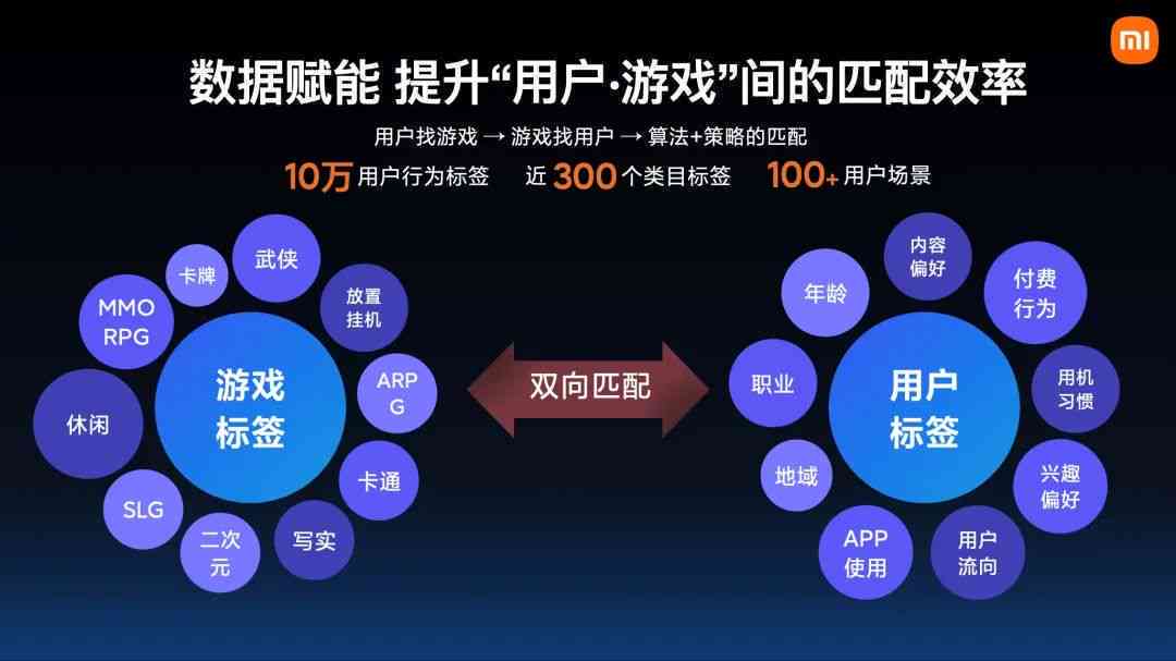 全方位AI二次元内容攻略：热门话题、应用场景与推广策略解析