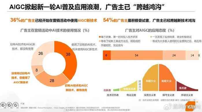 全方位AI二次元内容攻略：热门话题、应用场景与推广策略解析