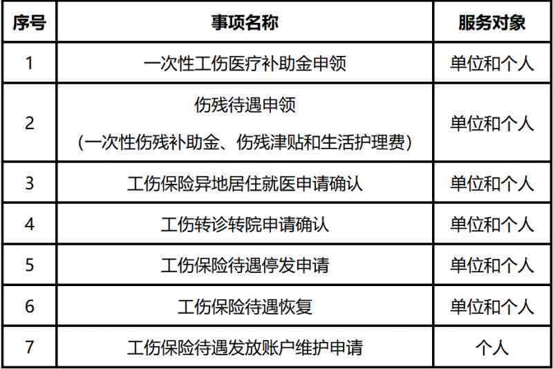 工伤认定指南：个人工伤申报流程与关键步骤解析