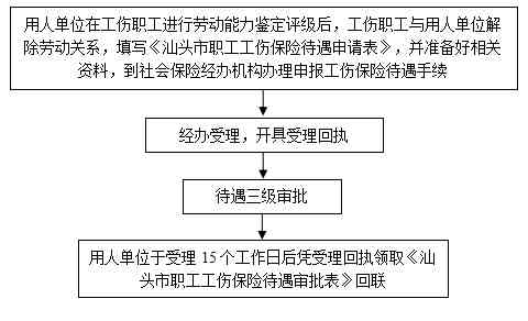 工伤认定指南：个人工伤申报流程与关键步骤解析