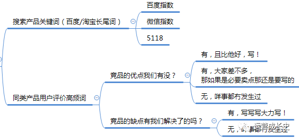 提升文案转化率：关键词优化策略与实践指南