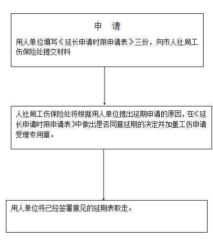 个人委托办理工伤认定流程指南