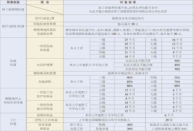 个人委托办理工伤认定流程指南