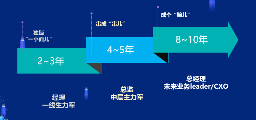 王成长轨迹：从基层到领导者的蜕变之路