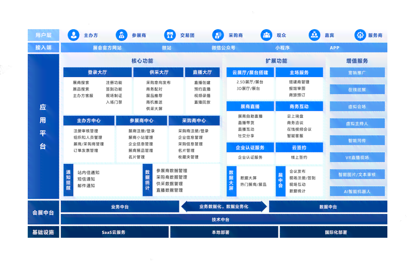 全方位数字创意解决方案：智能设计引擎助力创新设计与效率提升