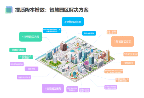 全方位数字创意解决方案：智能设计引擎助力创新设计与效率提升