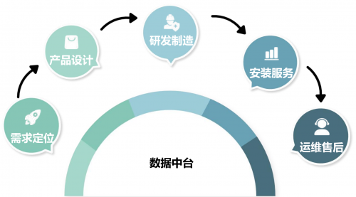 全方位数字创意解决方案：智能设计引擎助力创新设计与效率提升