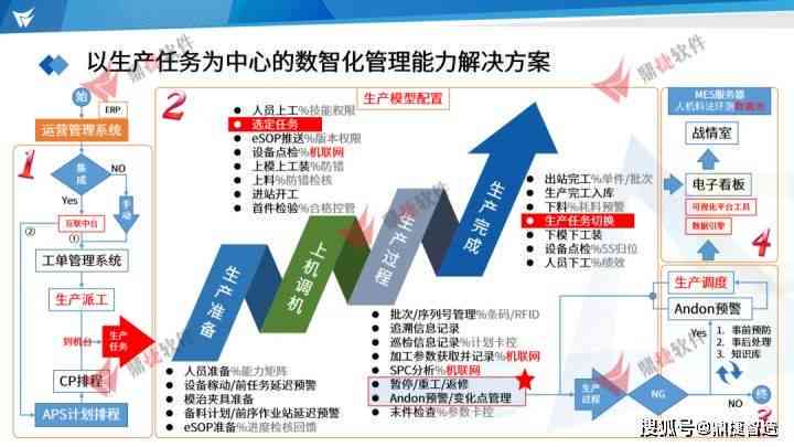 全方位数字创意解决方案：智能设计引擎助力创新设计与效率提升