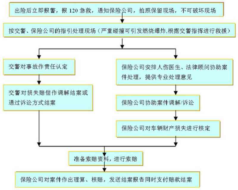 个人工伤认定后怎么获得赔偿：索赔流程与款项获取方式详解