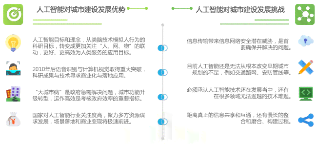 人工智能应用与成效综合报告总结：聚创新成果与未来发展展望