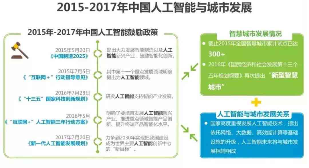 人工智能应用与成效综合报告总结：聚创新成果与未来发展展望