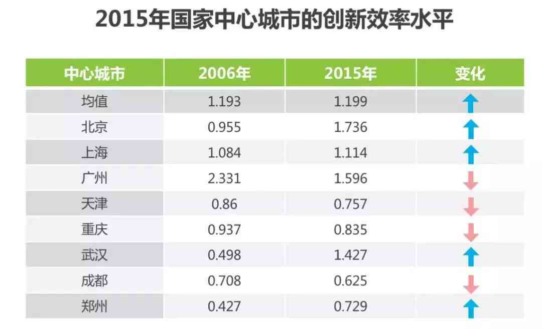 人工智能应用与成效综合报告总结：聚创新成果与未来发展展望